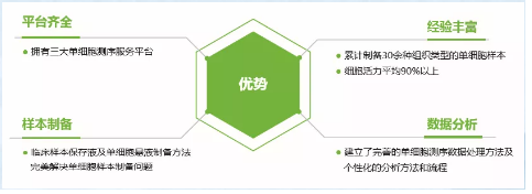 凯发k8国际单细胞服务优势
