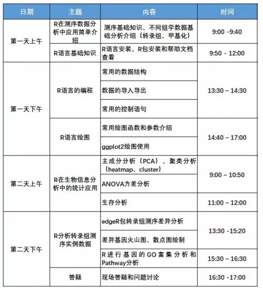 凯发k8国际 R 语言培训班课程表