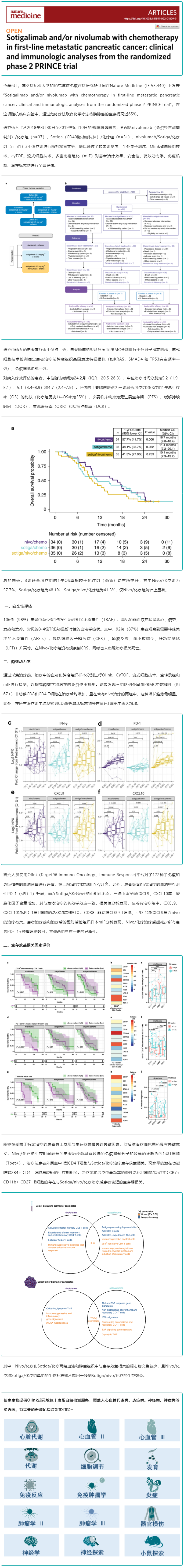 Olink 新文速递（IF_50）_PRINCE 二期实验发现联合免疫治疗联合化疗能使胰腺癌生存率提高