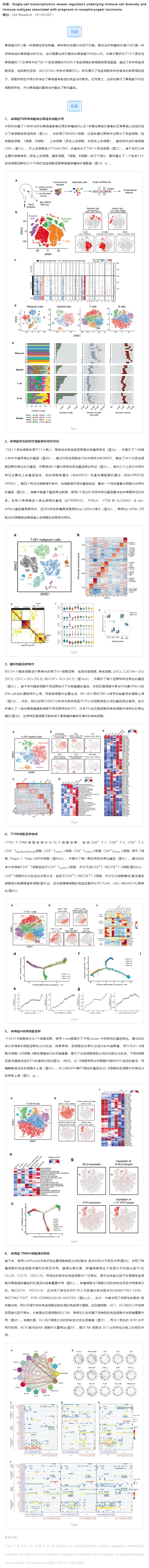 文献解读_单细胞转录组学揭示与鼻咽癌预后相关的免疫细胞多样性和免疫亚群的潜在调控因子
