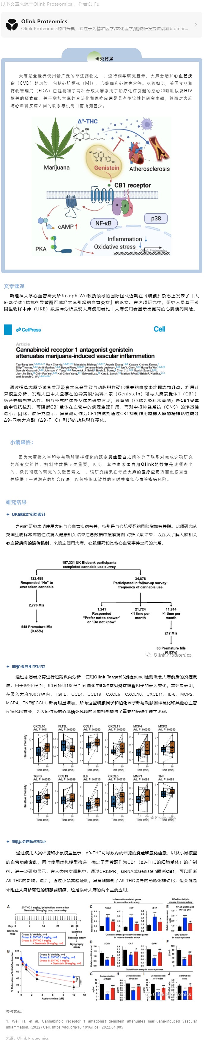 Cell 新作 | 大豆中异黄酮可顺利获得抑制血浆炎症标志物减轻大麻引起的血管炎症
