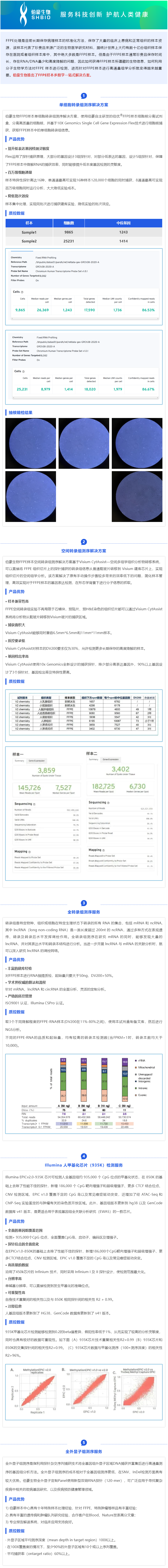 23-06-06 凯发k8国际 FFPE 石蜡样本多组学一站式解决方案