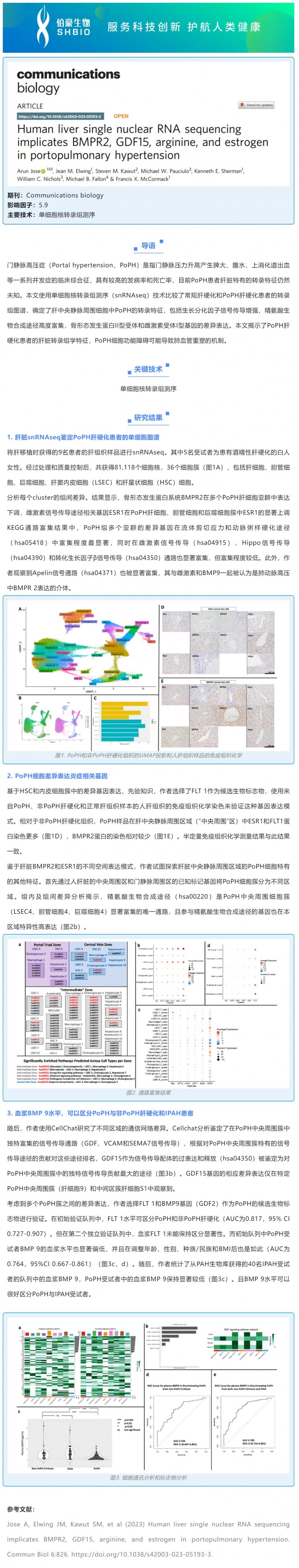 文献解读 -_- 人肝脏单核 RNA 测序表明 BMPR2、GDF15、精氨酸和雌激素与门脉高压有关