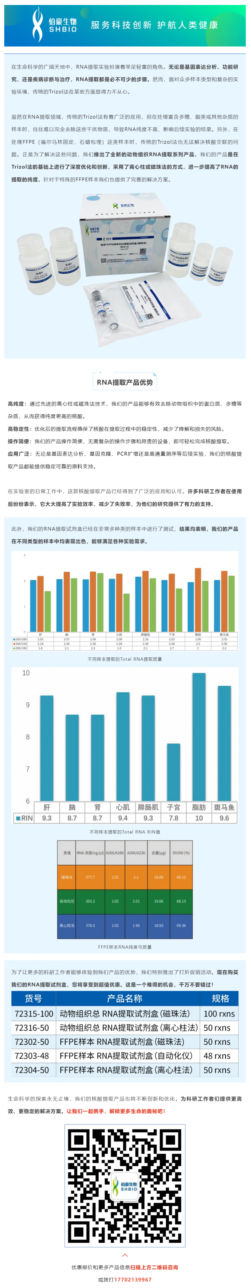 动物组织核酸提取，为何选我们？答案在这里！
