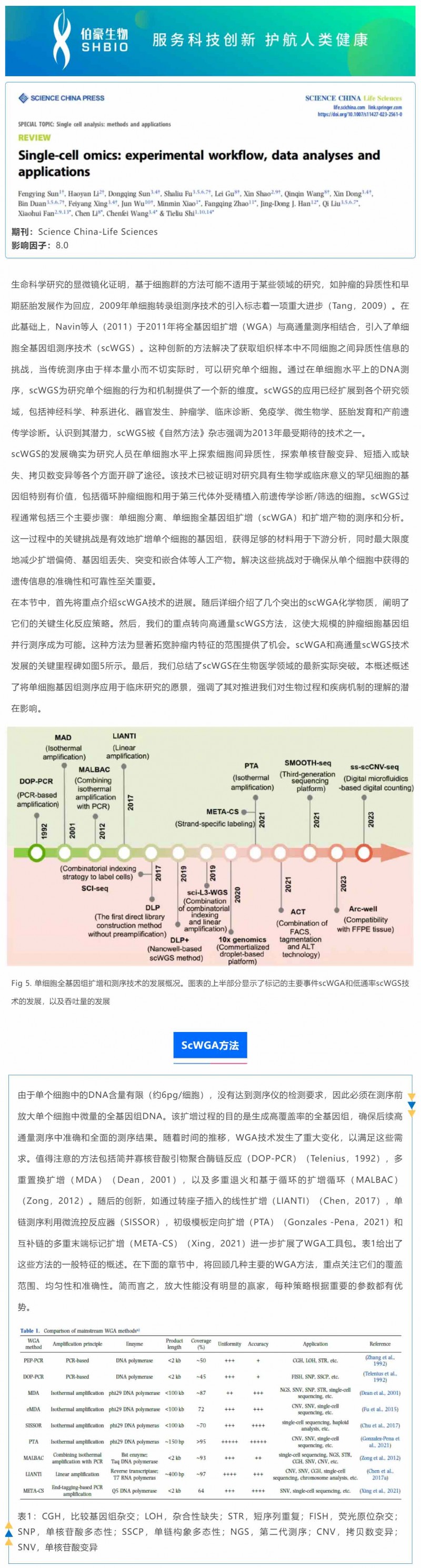 时空组学研究进展（四）| 单细胞全基因组测序_01