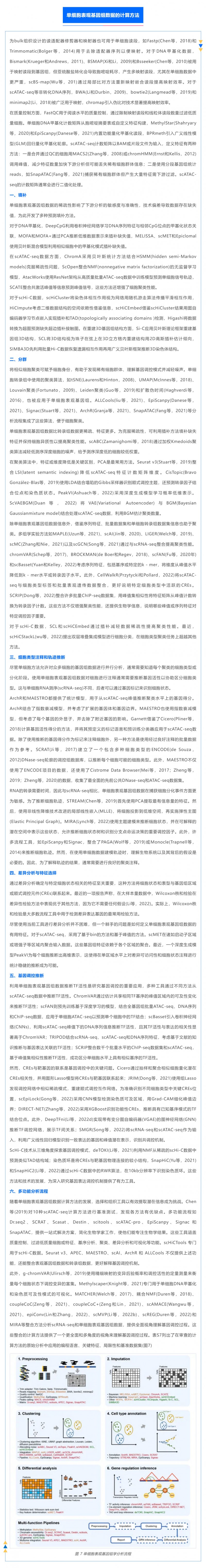 时空组学研究进展（五）| 单细胞表观基因组测序技术、分析方法及应用_04