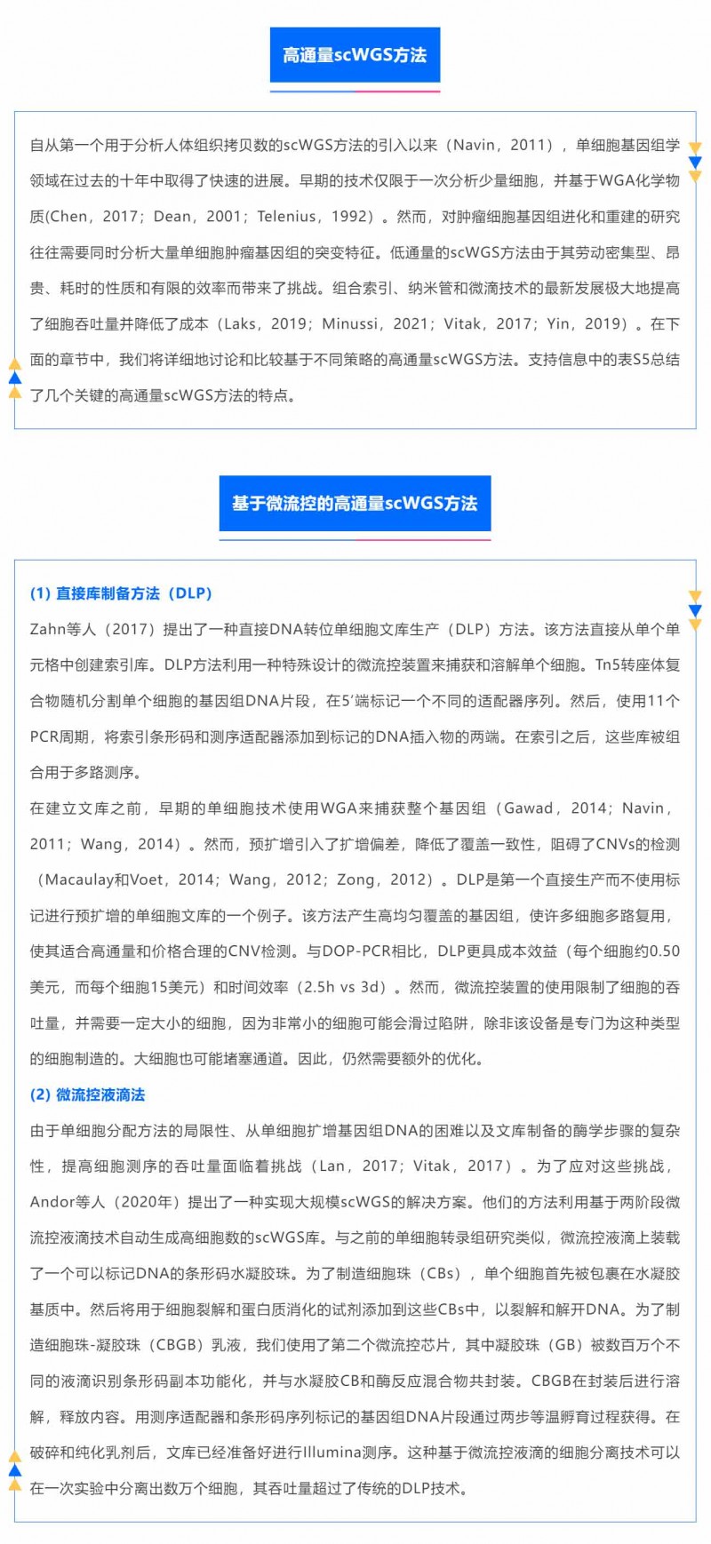 时空组学研究进展（四）| 单细胞全基因组测序_05