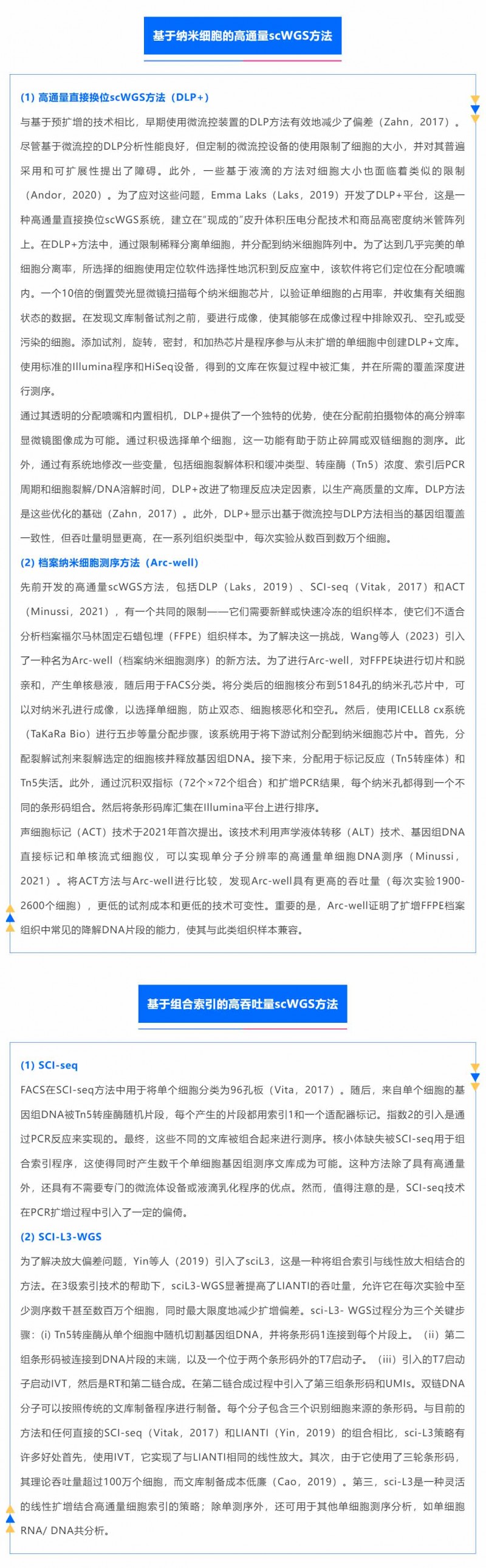 时空组学研究进展（四）| 单细胞全基因组测序_06