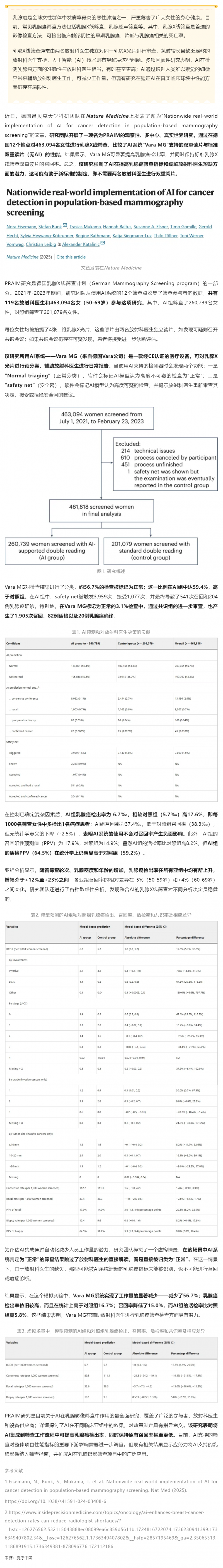 Nat Med _ 真实世界研究利用 AI 提高乳腺癌检出率，可有效缓解放射科医生短缺情况